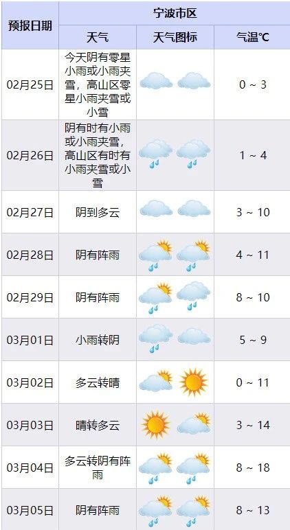 聊聊天| “数九”都数到这儿了，冷空气还要“放大招”？